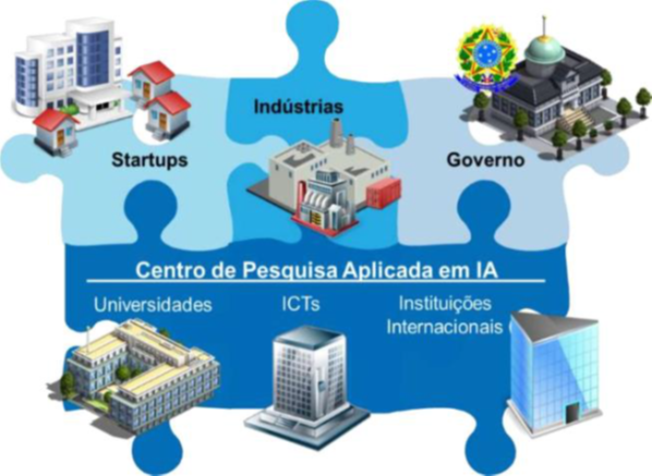 Figura 1 – Diagrama dos atores do Centro de Pesquisa Aplicada em IA